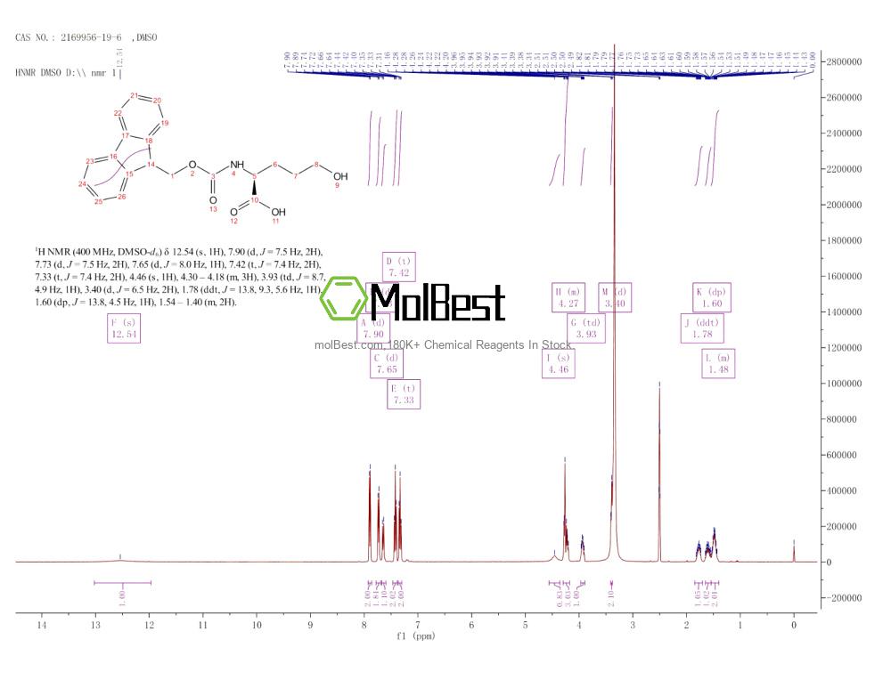 Physical sample testing spectrum (NMR) of 2169956-19-6