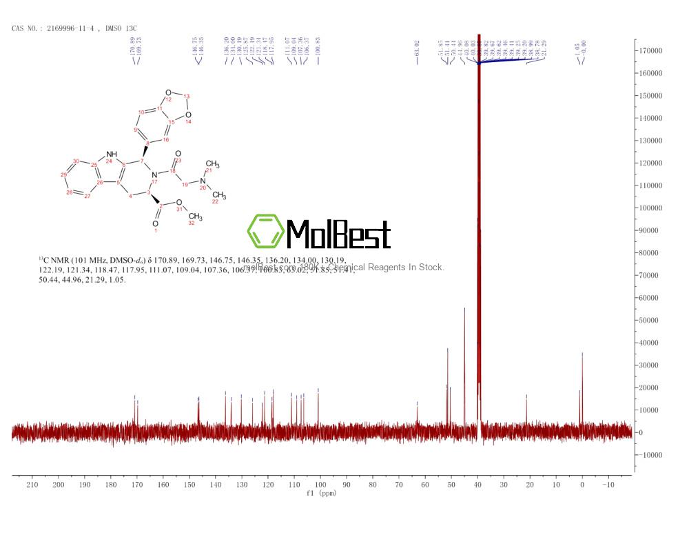Physical sample testing spectrum (NMR) of 2169996-11-4