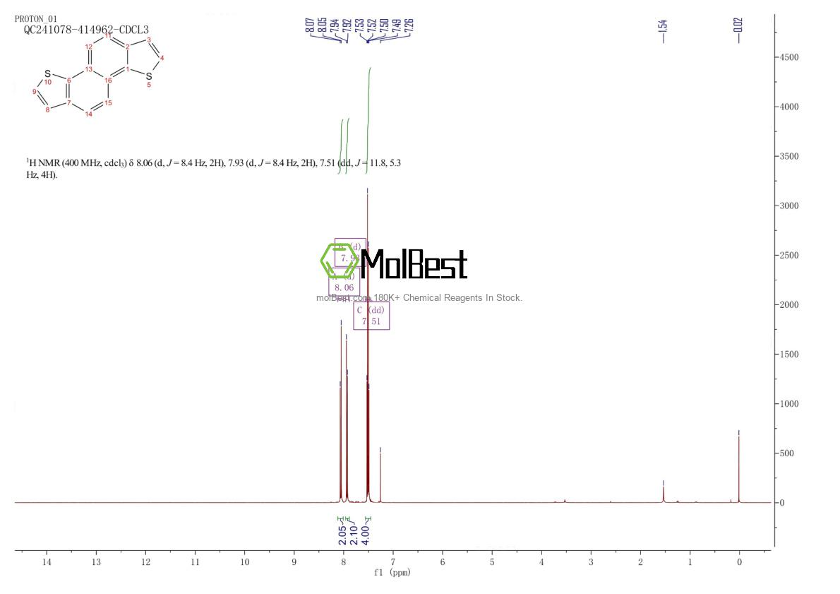 Physical sample testing spectrum (NMR) of 217-19-6