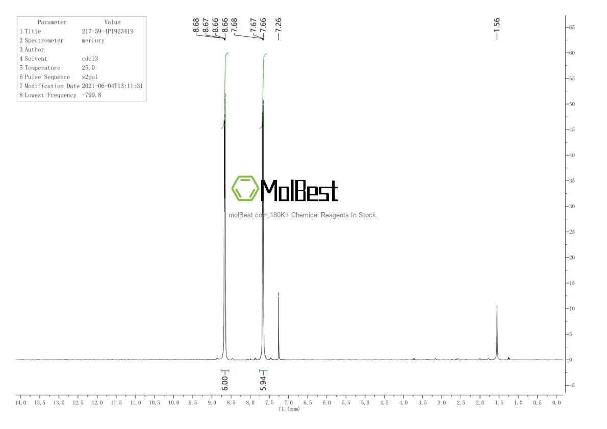 Physical sample testing spectrum (NMR) of 217-59-4