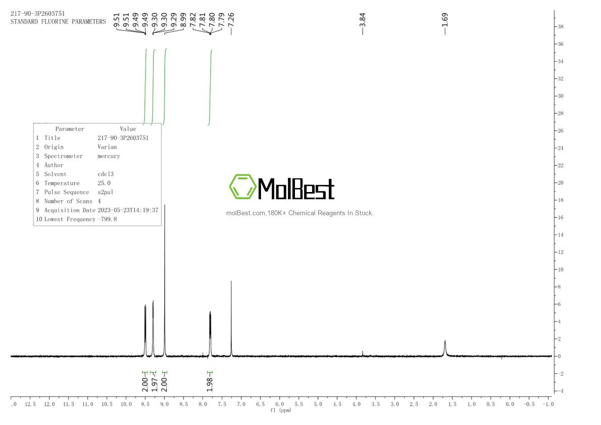 Physical sample testing spectrum (NMR) of 217-90-3