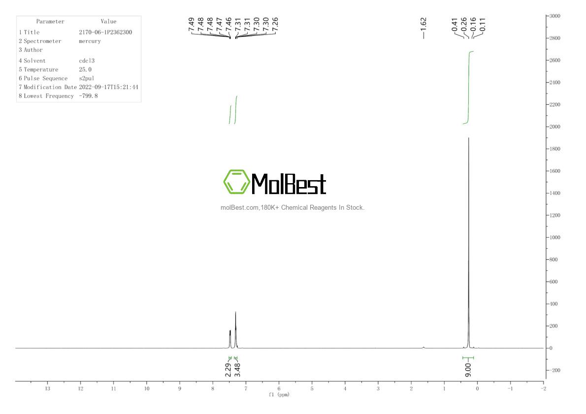Physical sample testing spectrum (NMR) of 2170-06-1