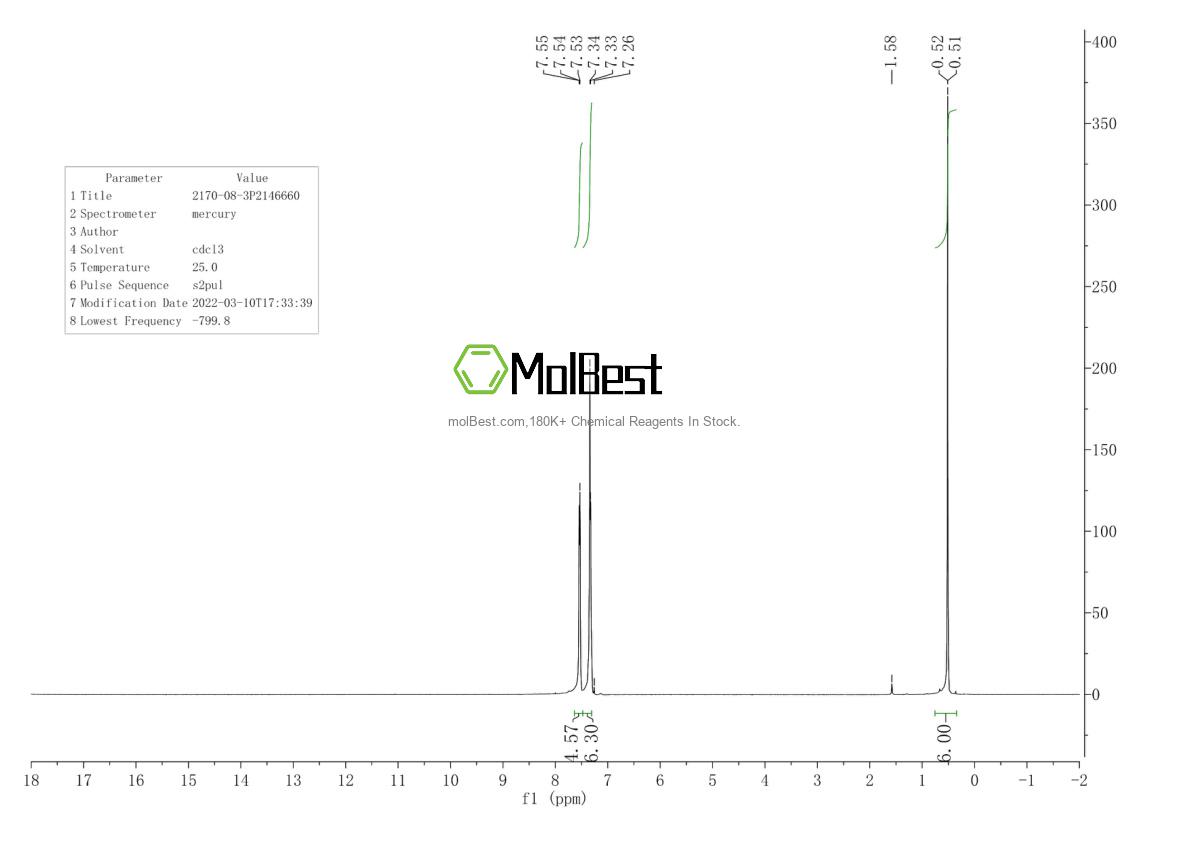 Physical sample testing spectrum (NMR) of 2170-08-3