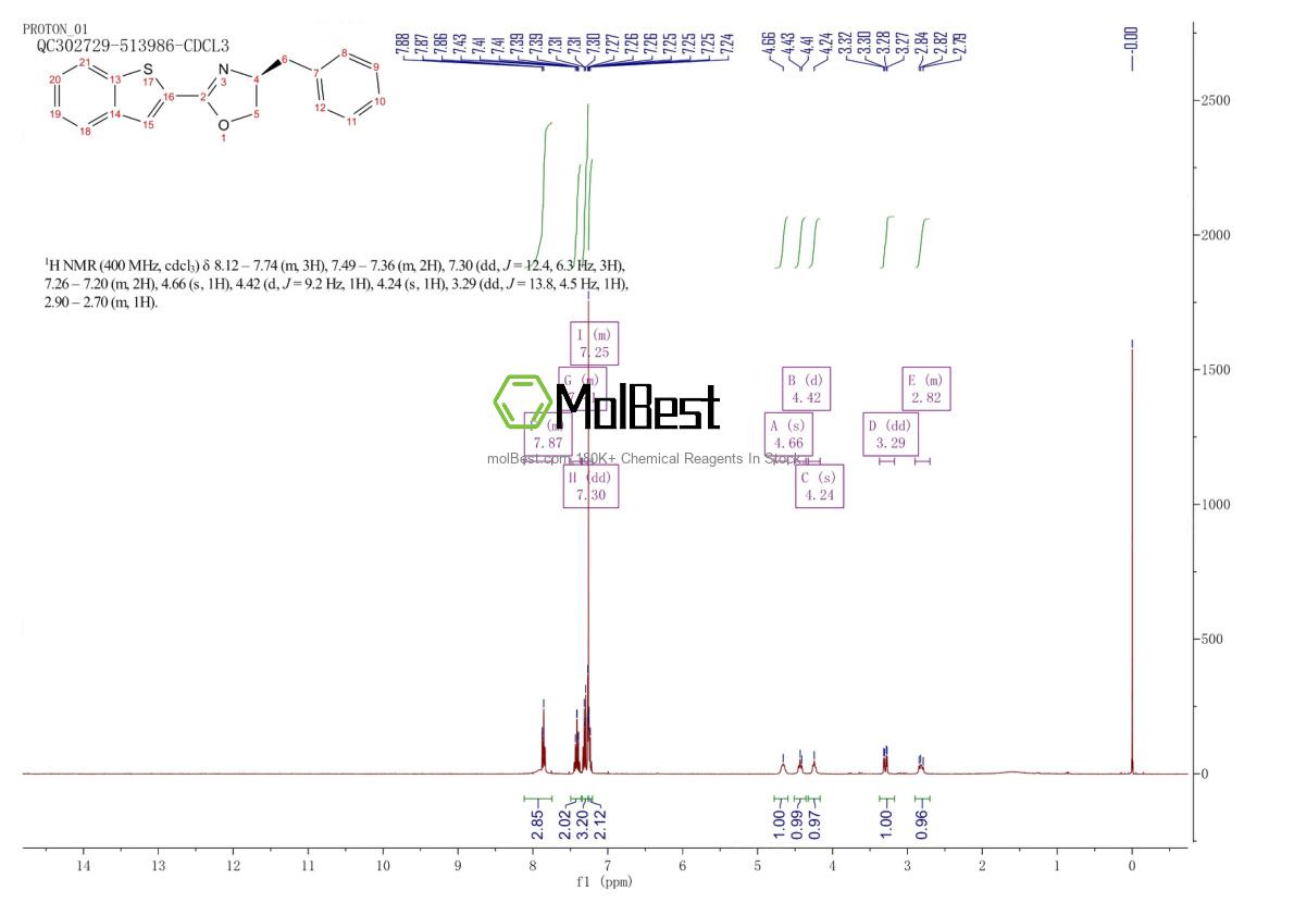 Physical sample testing spectrum (NMR) of 2170033-85-7