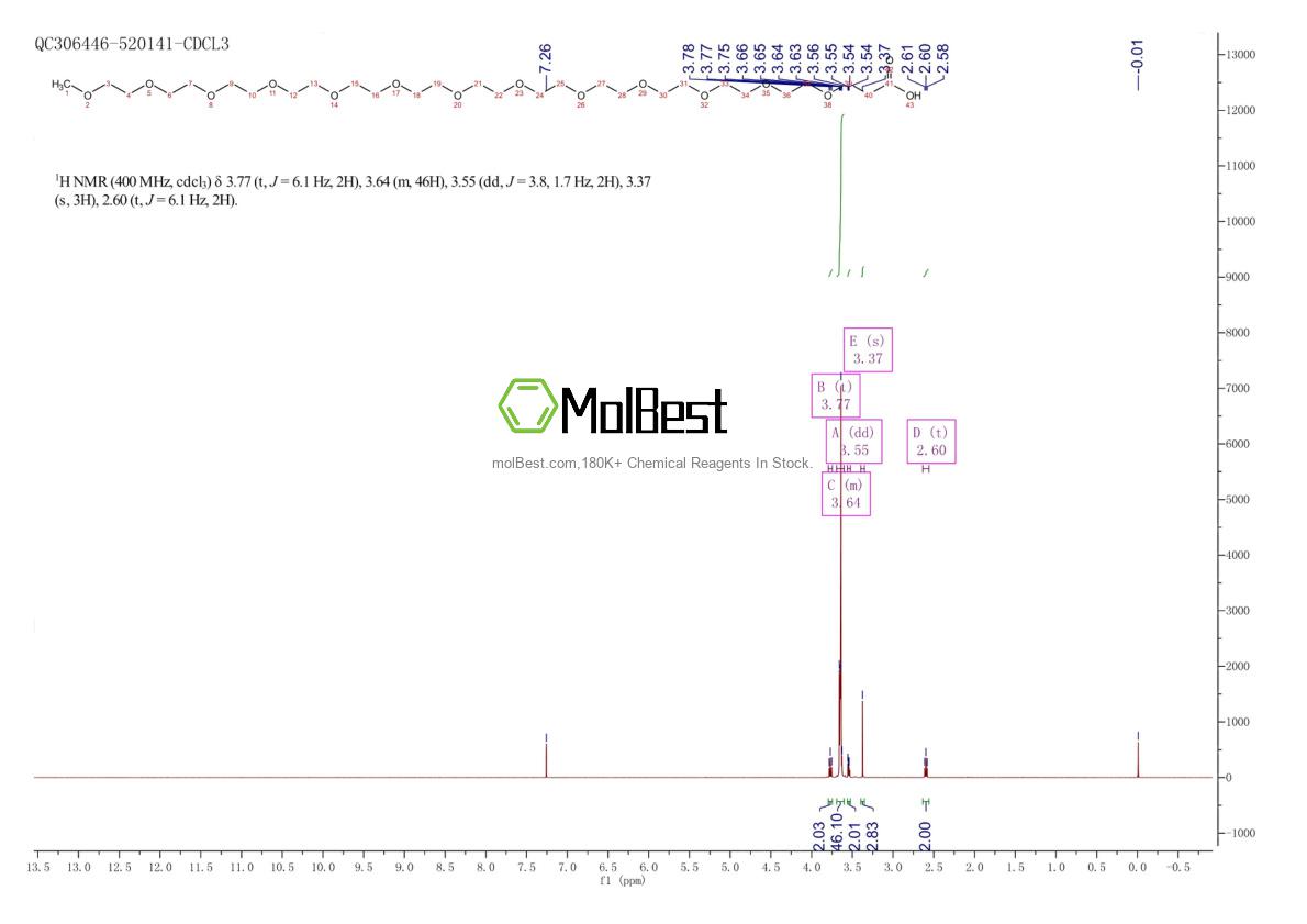 Physical sample testing spectrum (NMR) of 2170098-33-4