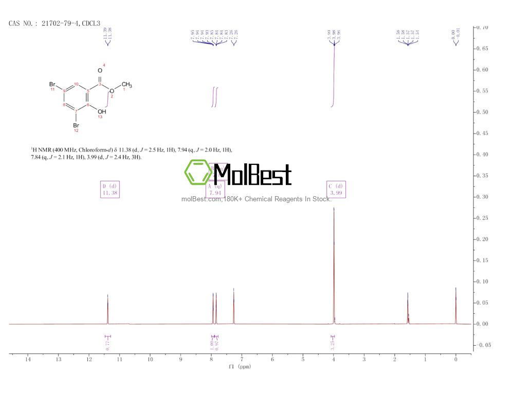 Physical sample testing spectrum (NMR) of 21702-79-4