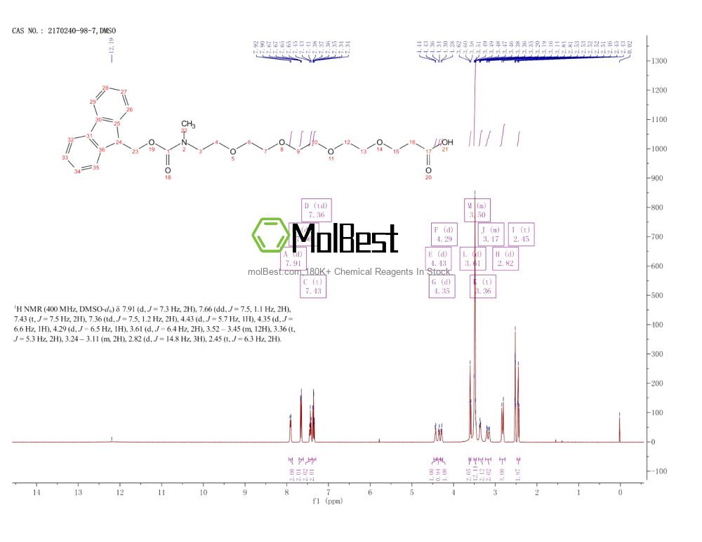 Physical sample testing spectrum (NMR) of 2170240-98-7