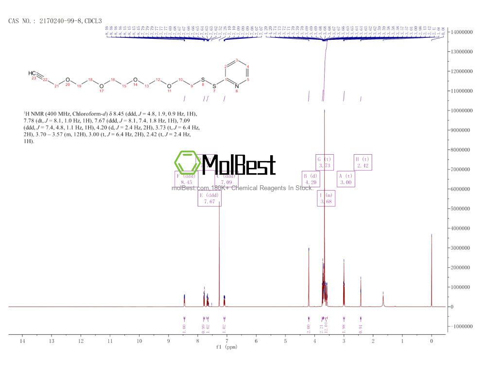 Physical sample testing spectrum (NMR) of 2170240-99-8
