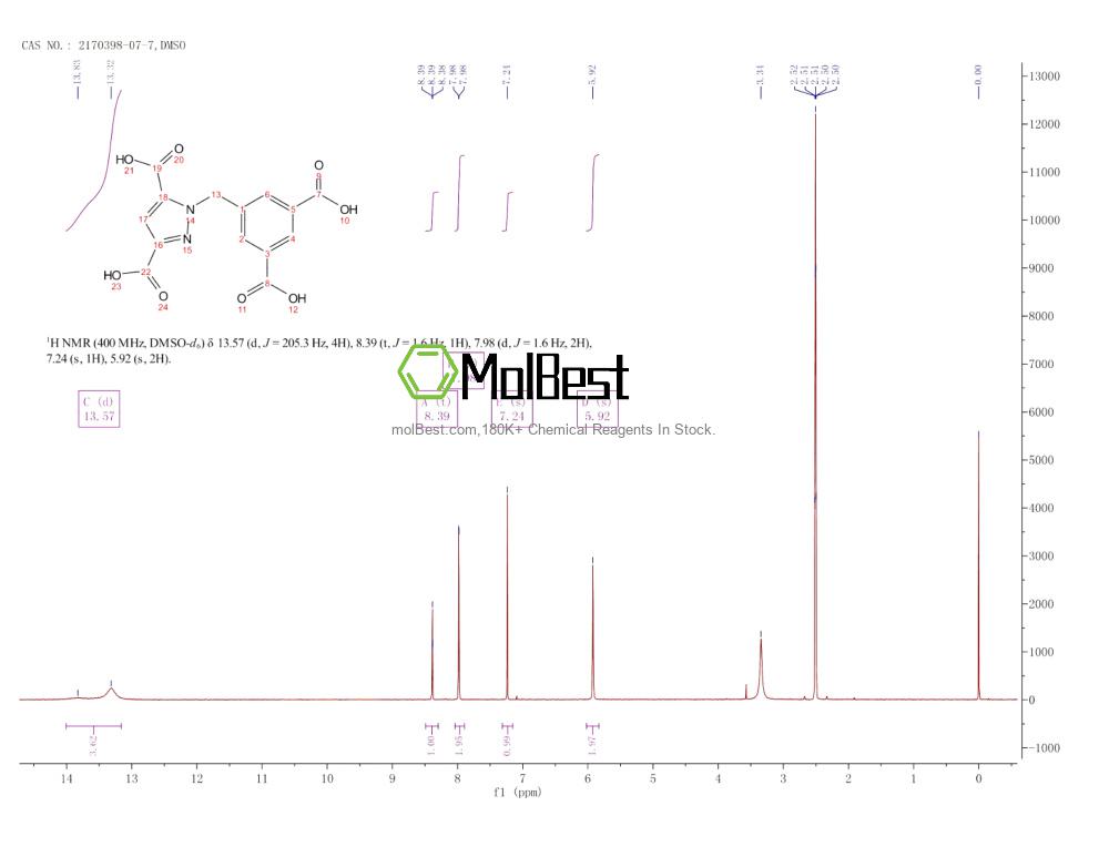 Physical sample testing spectrum (NMR) of 2170398-07-7