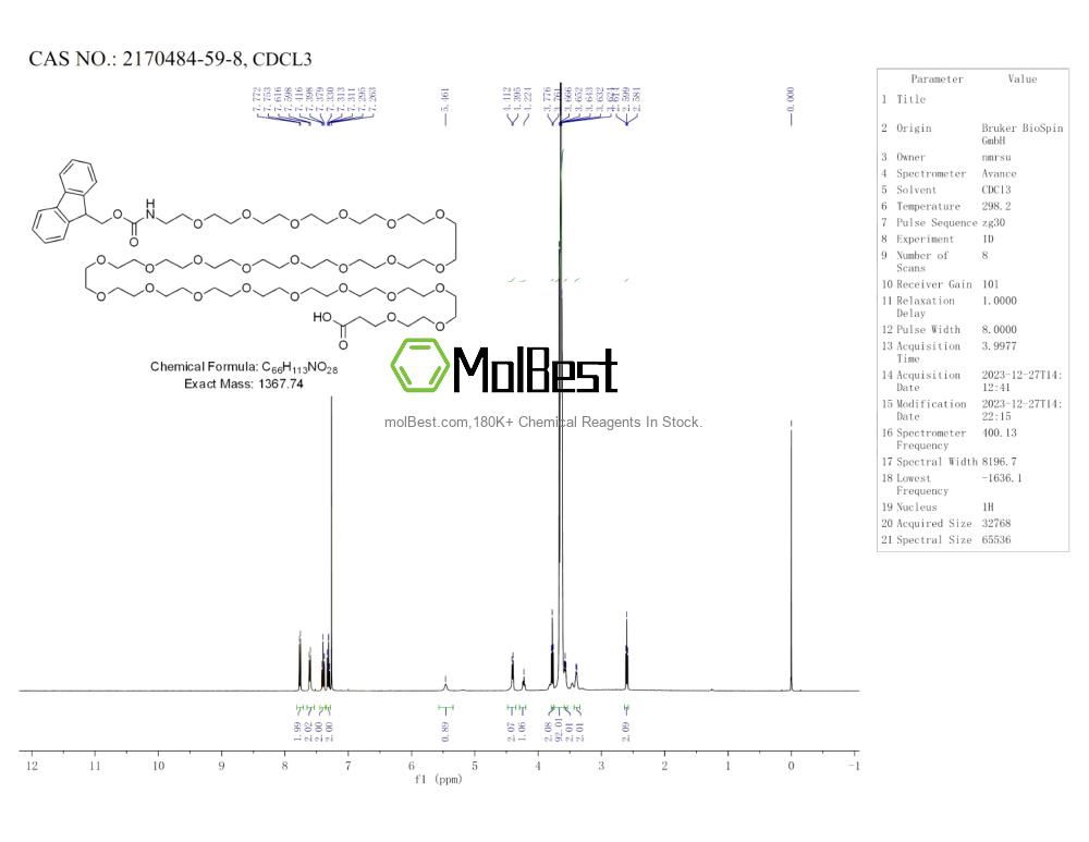 Physical sample testing spectrum (NMR) of 2170484-59-8