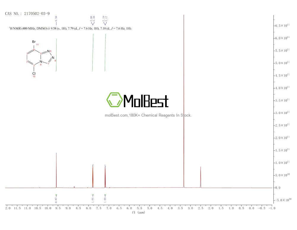 Physical sample testing spectrum (NMR) of 2170502-03-9