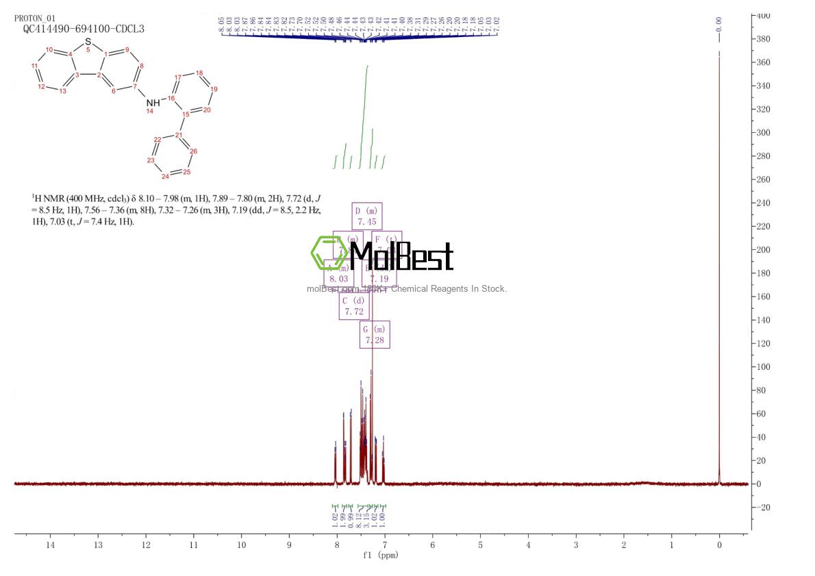 Physical sample testing spectrum (NMR) of 2170534-12-8