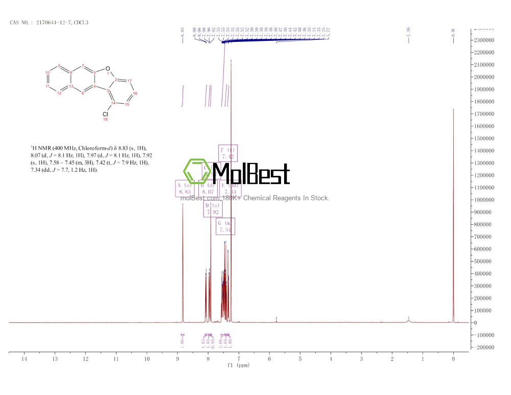 Physical sample testing spectrum (NMR) of 2170644-12-7