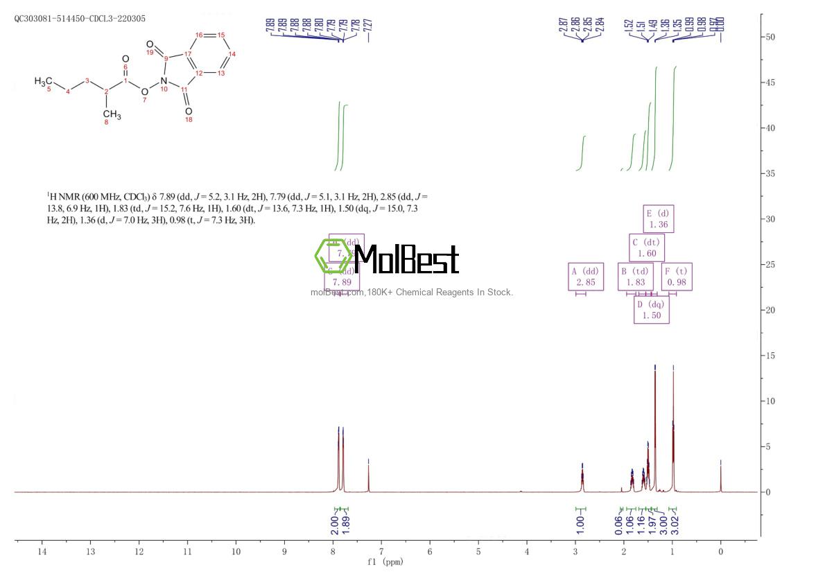 Physical sample testing spectrum (NMR) of 2170681-06-6
