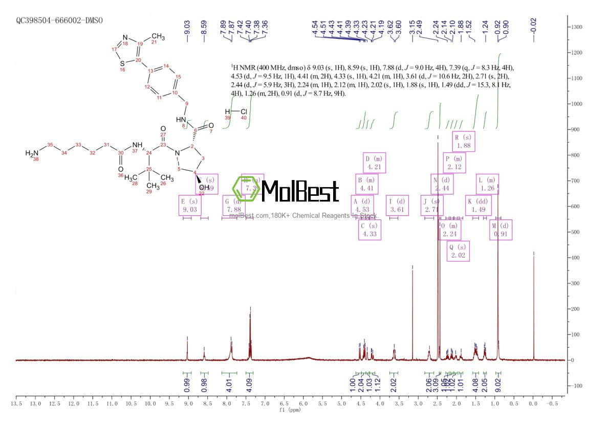 Physical sample testing spectrum (NMR) of 2170695-20-0