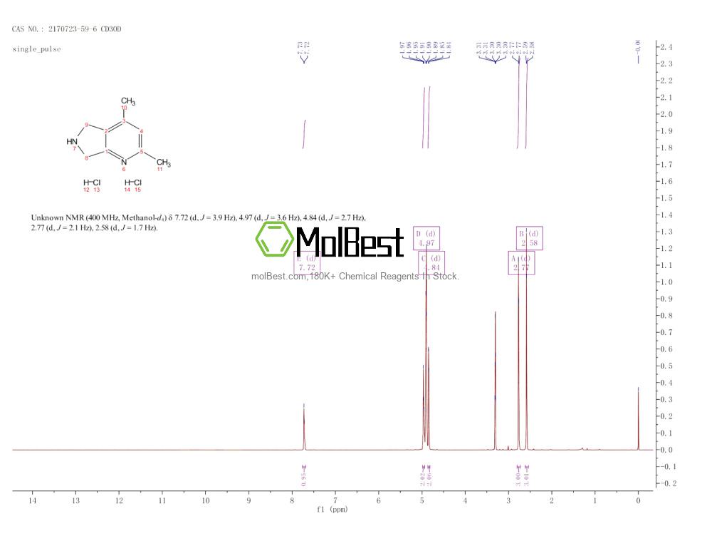 Physical sample testing spectrum (NMR) of 2170723-59-6