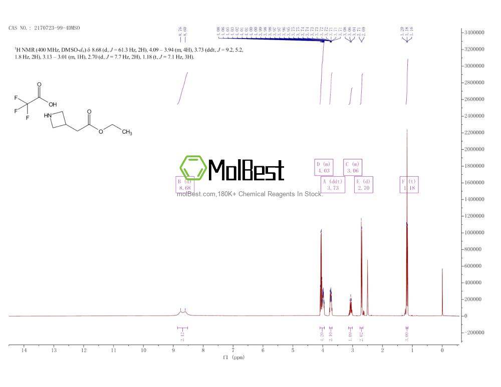 Physical sample testing spectrum (NMR) of 2170723-99-4