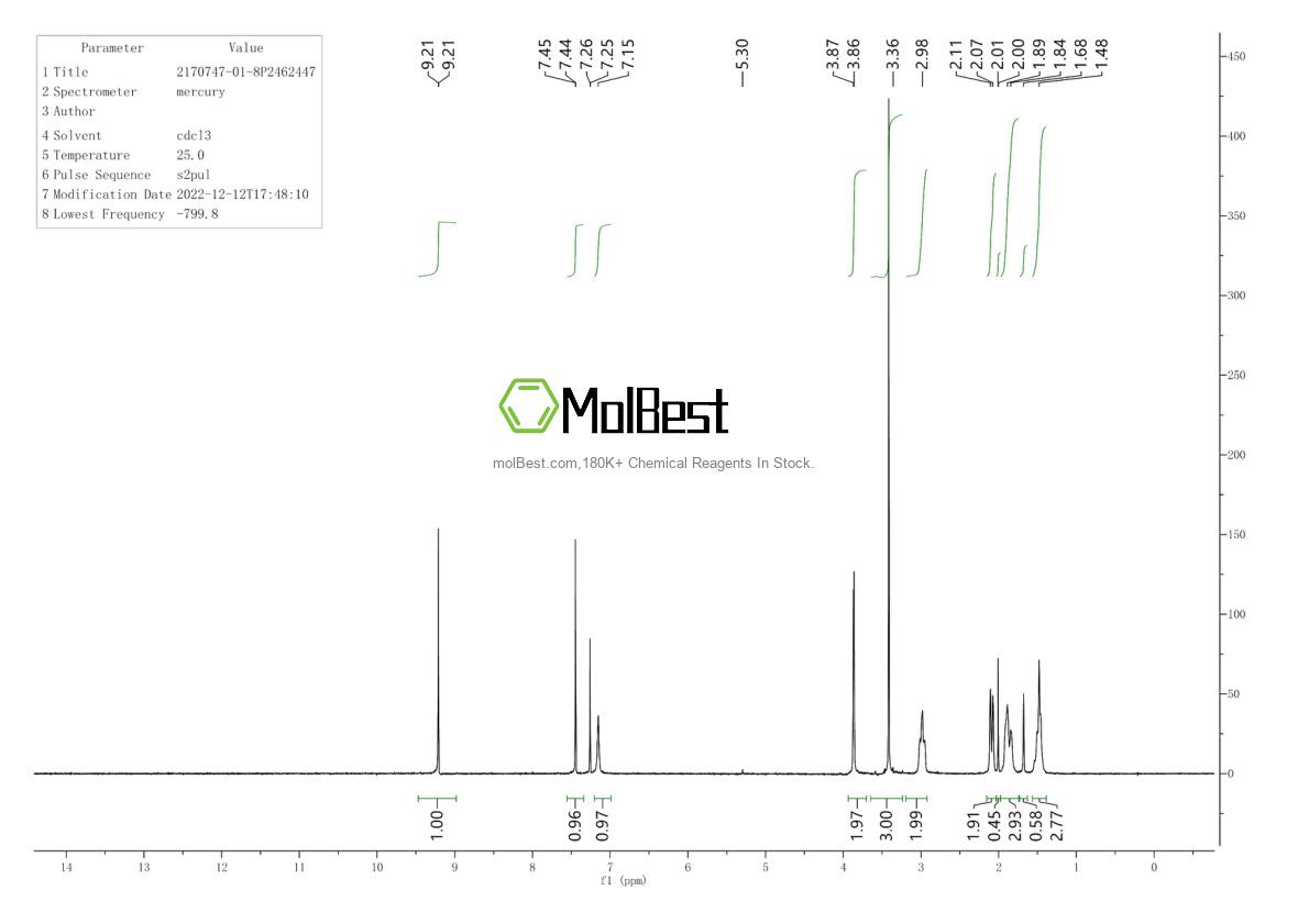 Physical sample testing spectrum (NMR) of 2170747-01-8