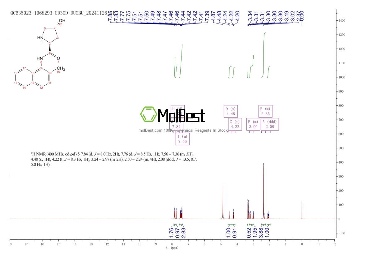 Physical sample testing spectrum (NMR) of 2170816-89-2