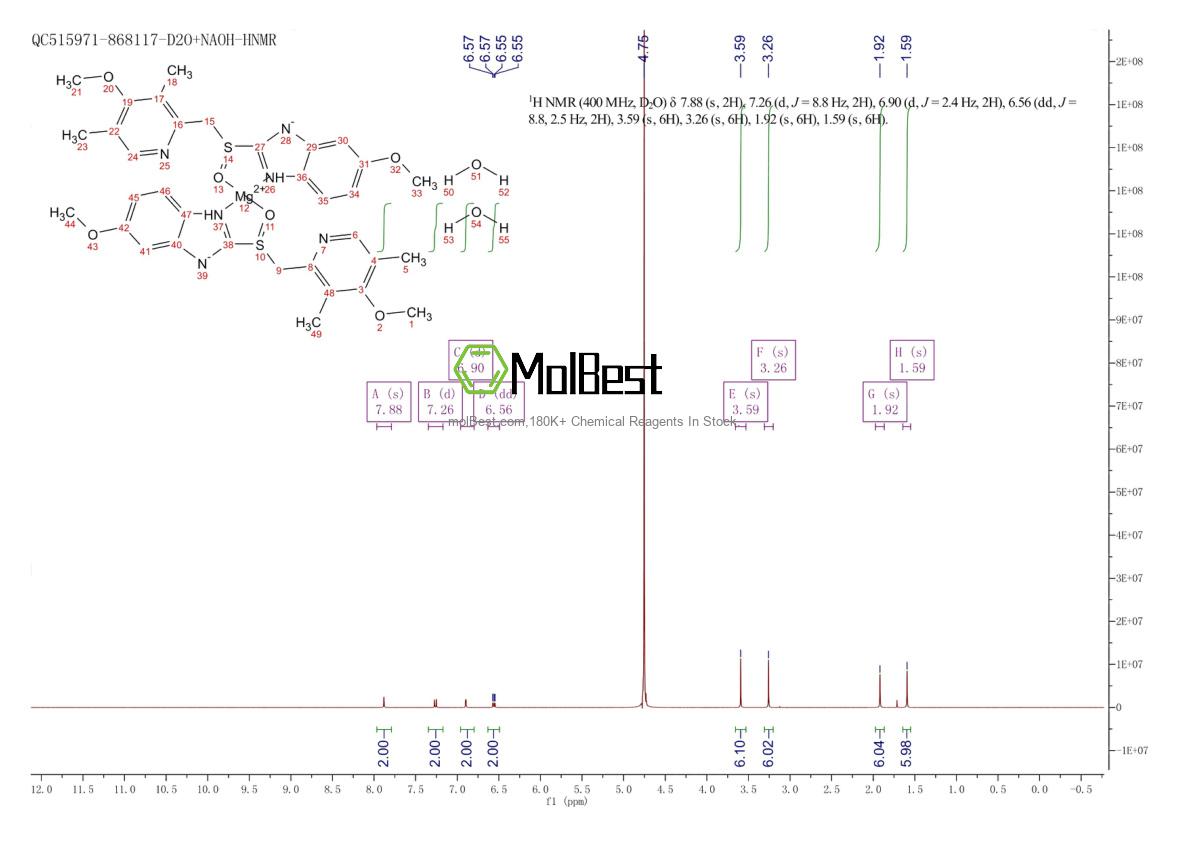 Physical sample testing spectrum (NMR) of 217087-10-0