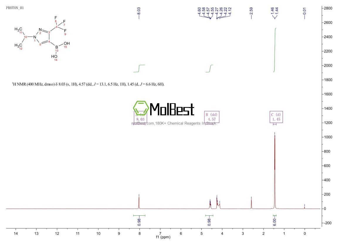 Physical sample testing spectrum (NMR) of 2170881-31-7