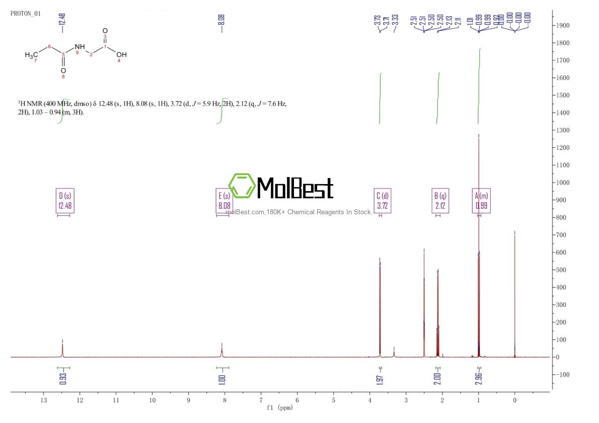 Physical sample testing spectrum (NMR) of 21709-90-0