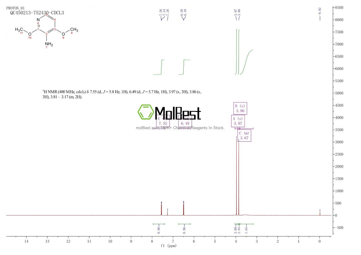 Physical sample testing spectrum (NMR) of 217096-31-6