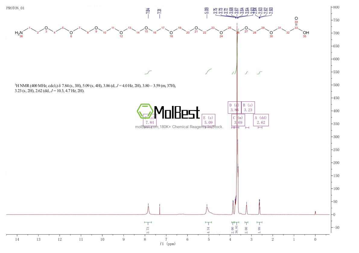 Physical sample testing spectrum (NMR) of 2170987-85-4