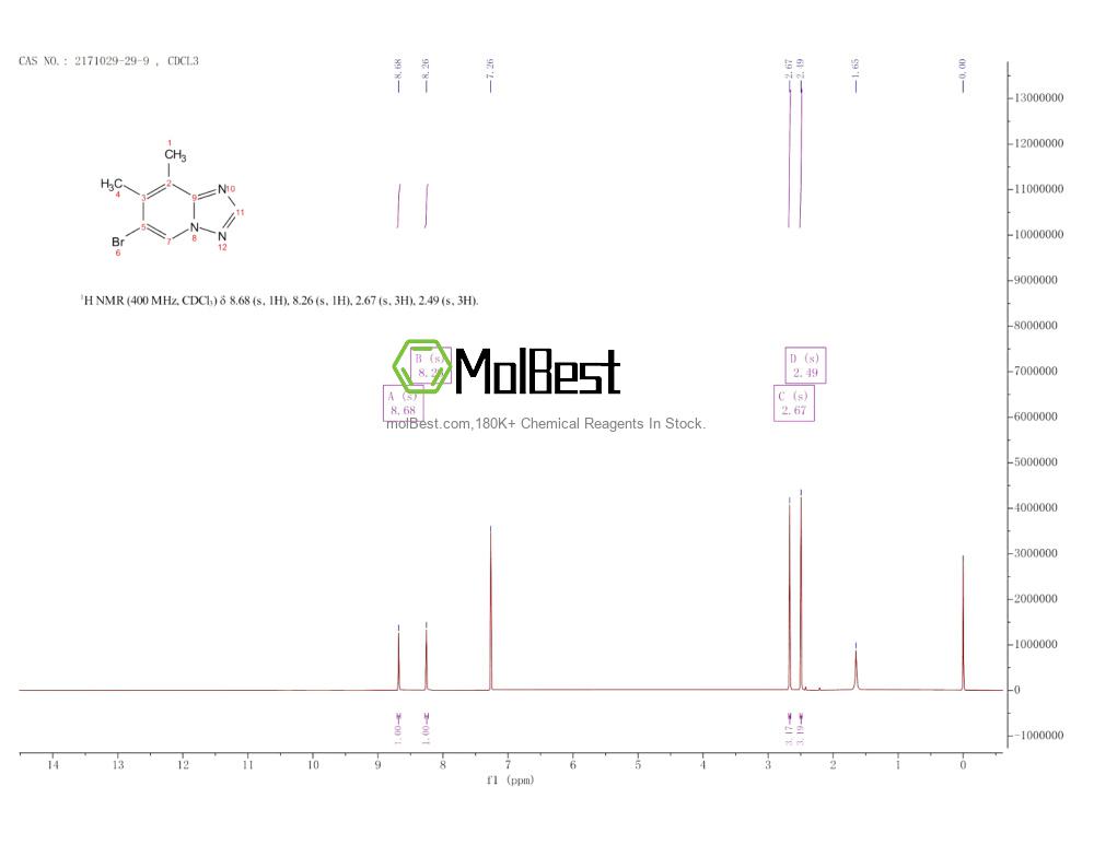 Physical sample testing spectrum (NMR) of 2171029-29-9