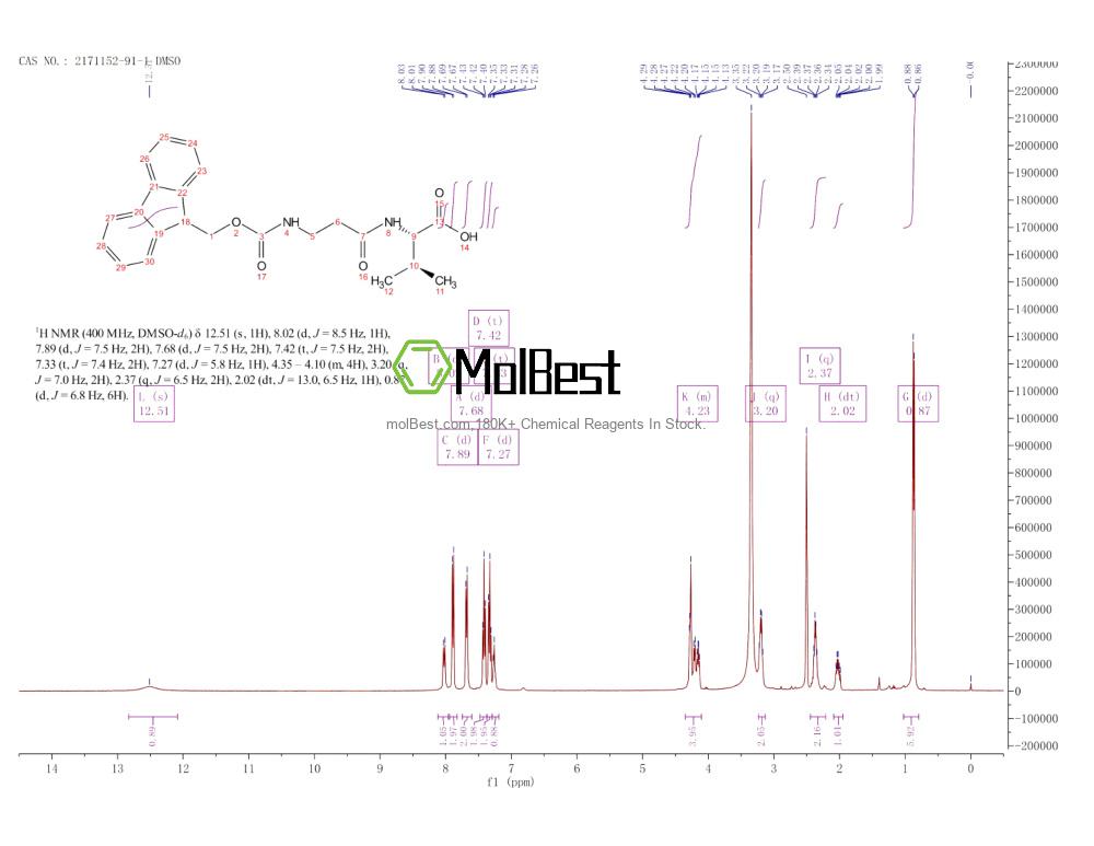 Physical sample testing spectrum (NMR) of 2171152-91-1