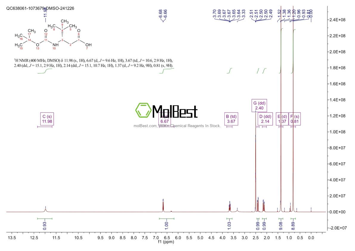 Physical sample testing spectrum (NMR) of 2171245-83-1