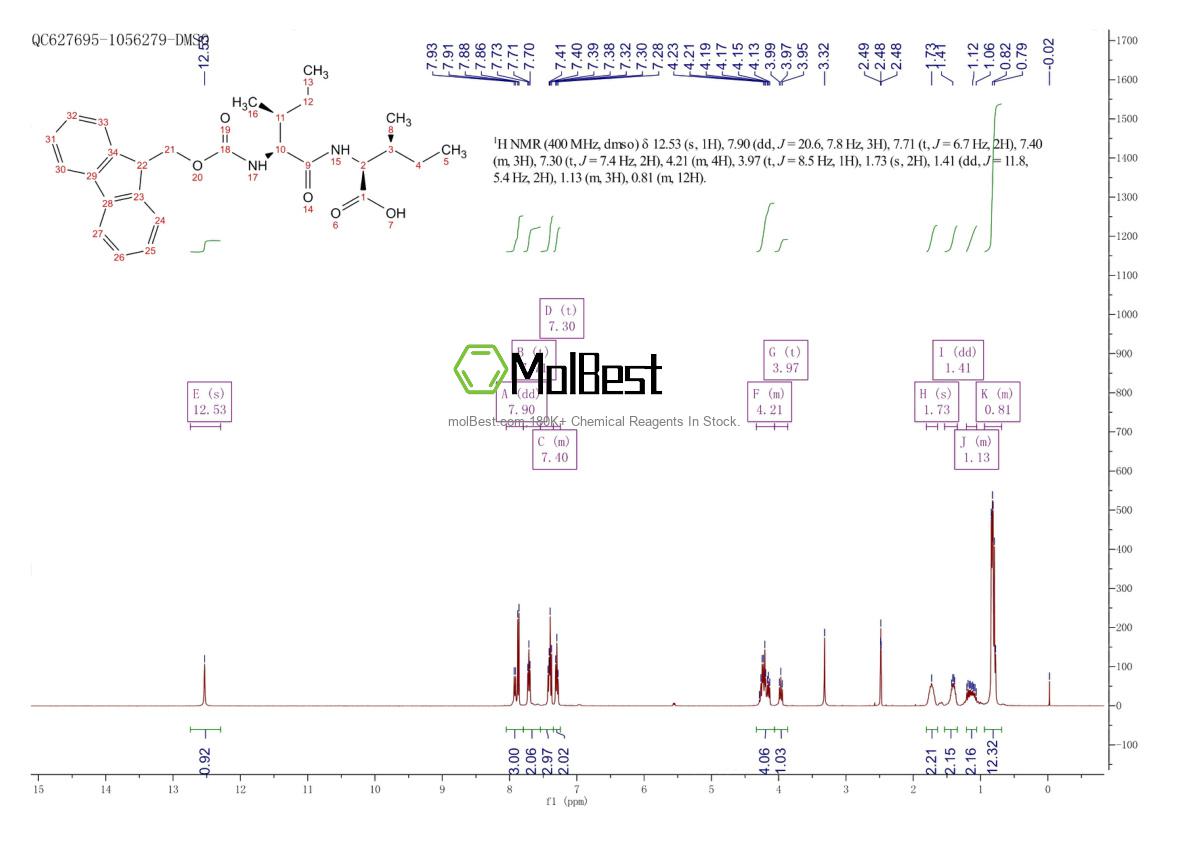 Physical sample testing spectrum (NMR) of 2171279-24-4
