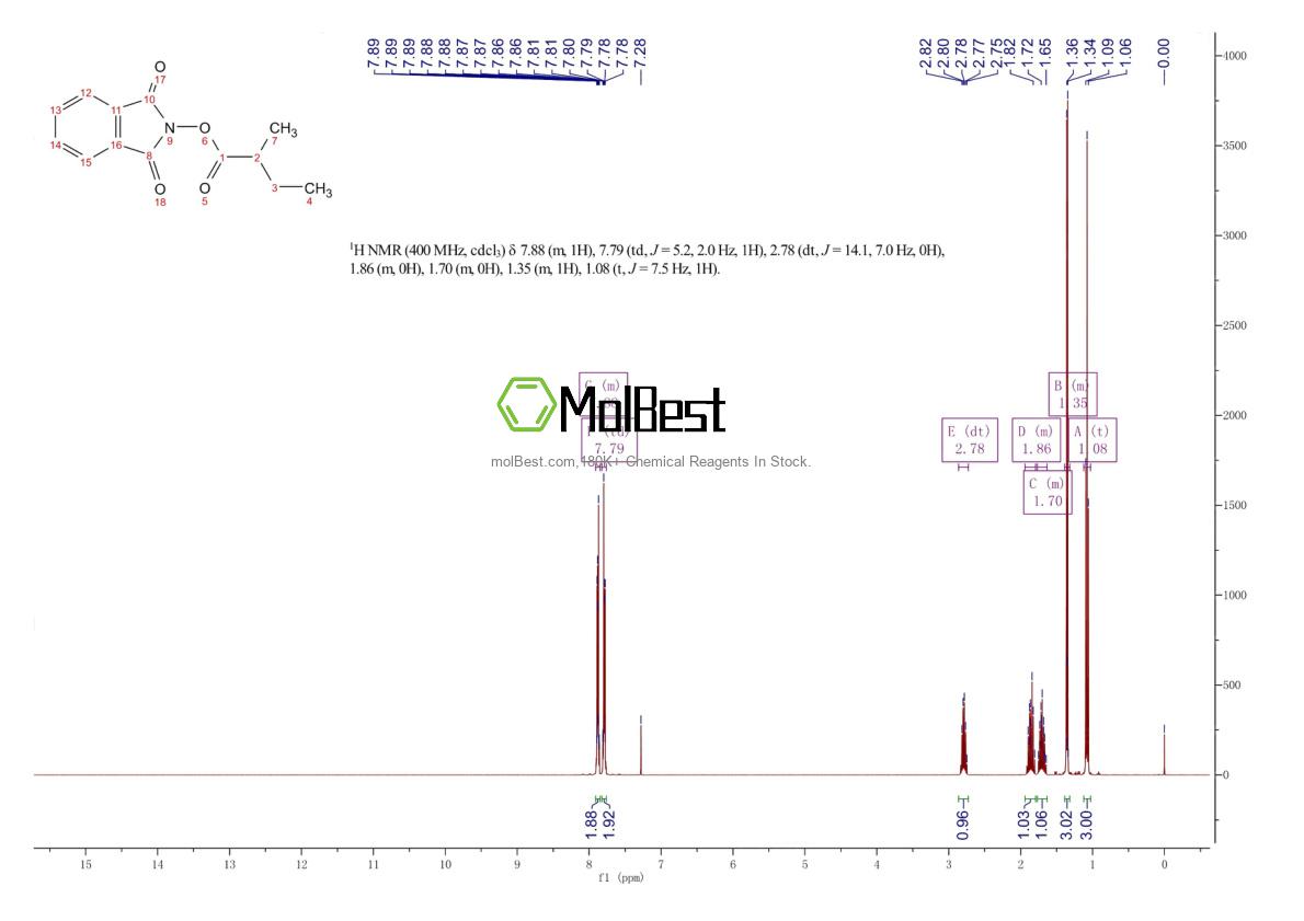 Physical sample testing spectrum (NMR) of 2171537-18-9