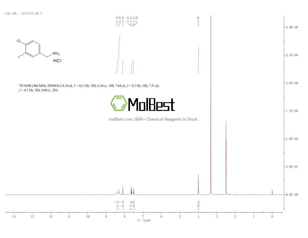 Physical sample testing spectrum (NMR) of 2171545-58-5