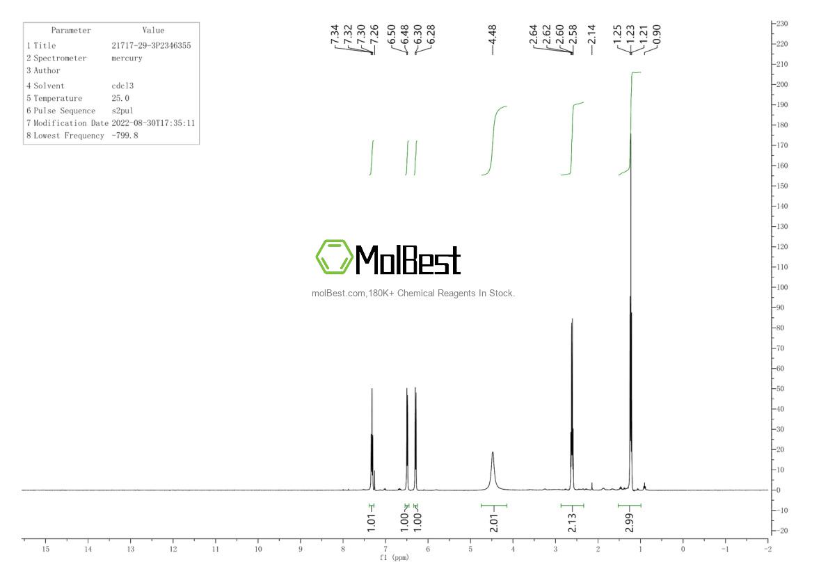 Physical sample testing spectrum (NMR) of 21717-29-3