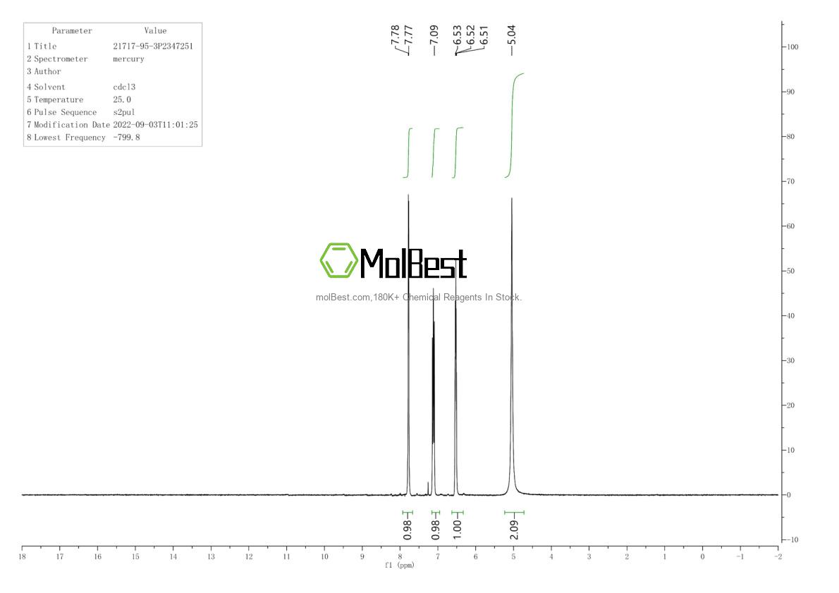 Physical sample testing spectrum (NMR) of 21717-95-3