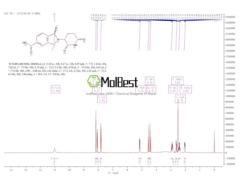 Physical sample testing spectrum (NMR) of 2171780-01-9