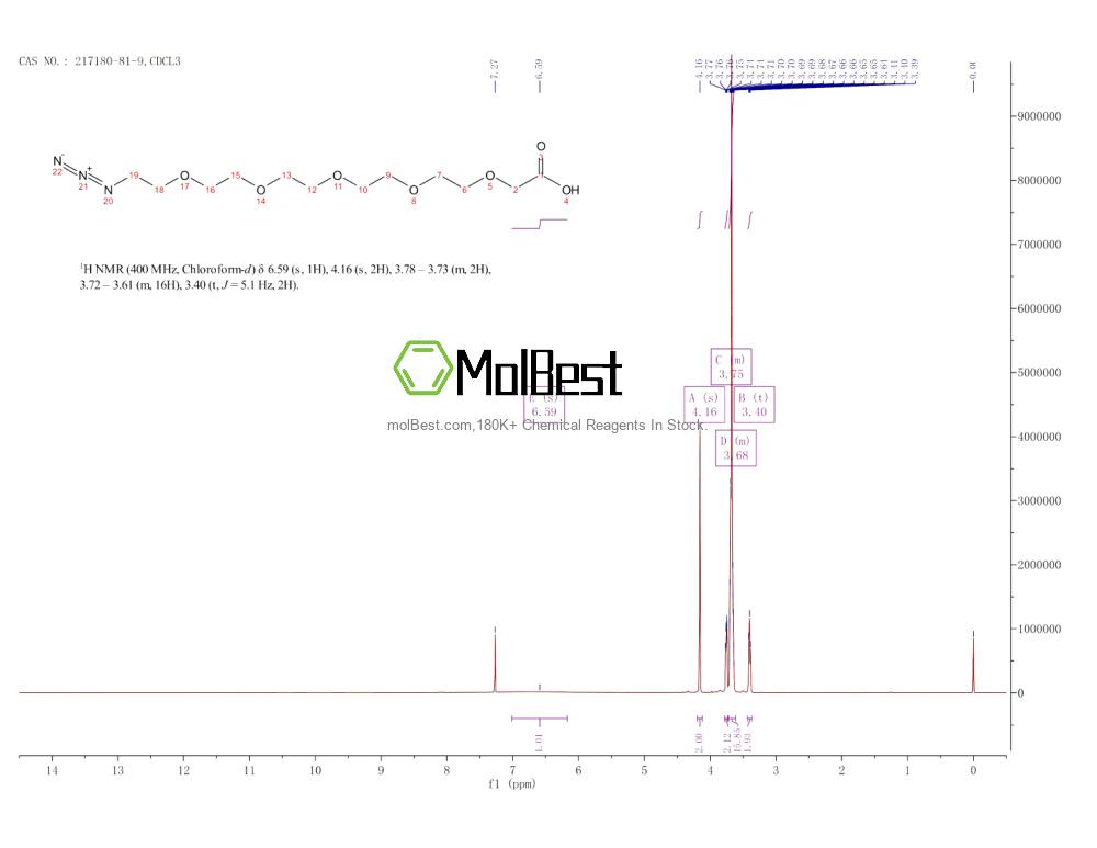 Physical sample testing spectrum (NMR) of 217180-81-9