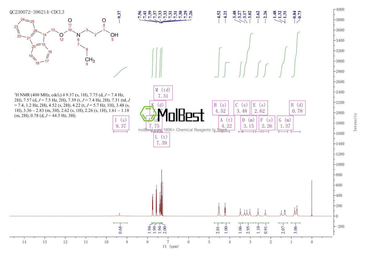 Physical sample testing spectrum (NMR) of 2171909-89-8