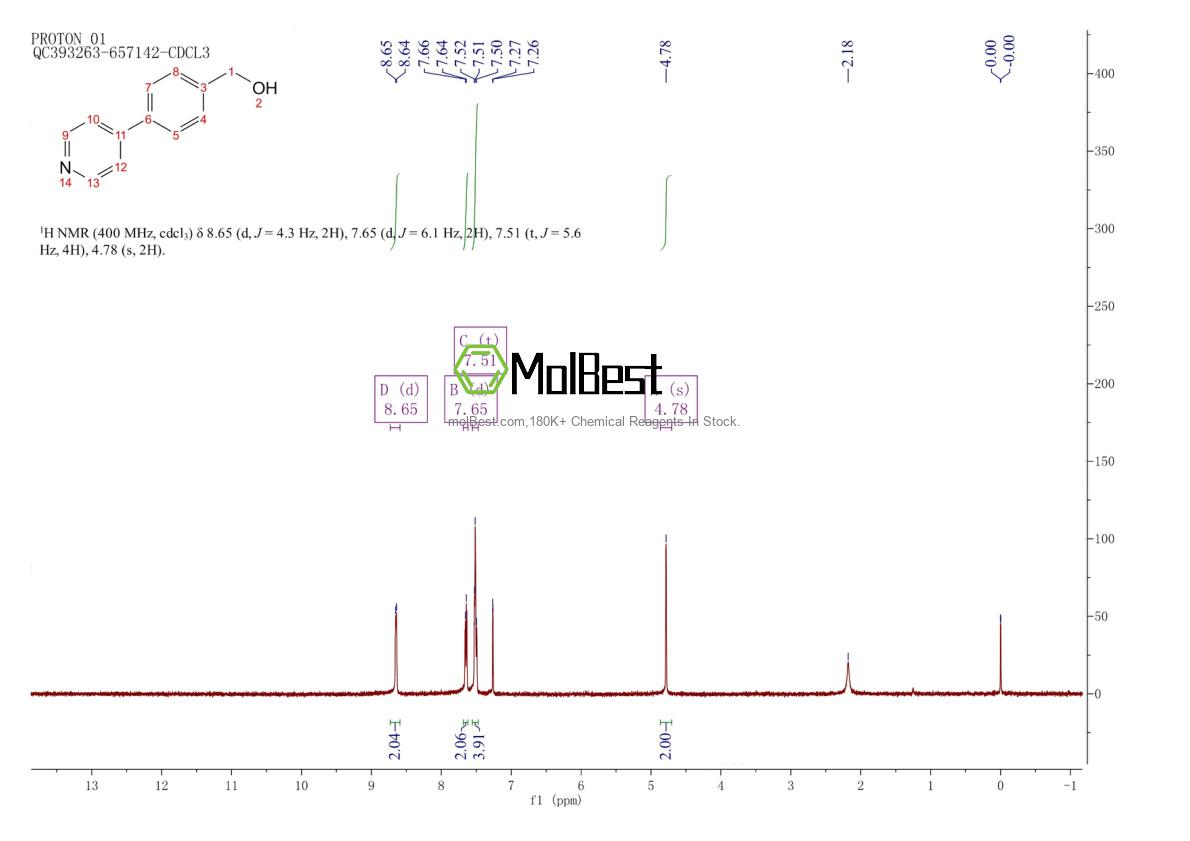 Physical sample testing spectrum (NMR) of 217192-22-8