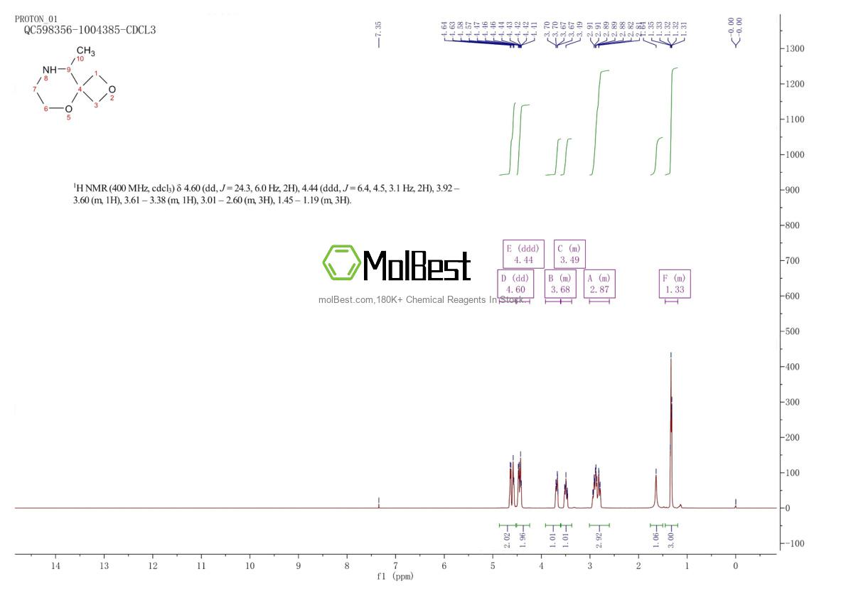 Physical sample testing spectrum (NMR) of 2172107-89-8