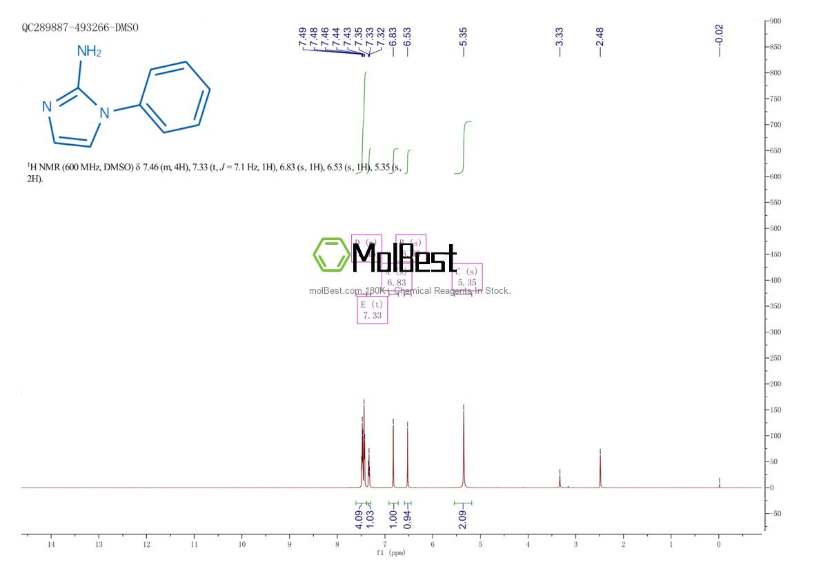 Physical sample testing spectrum (NMR) of 21722-08-7