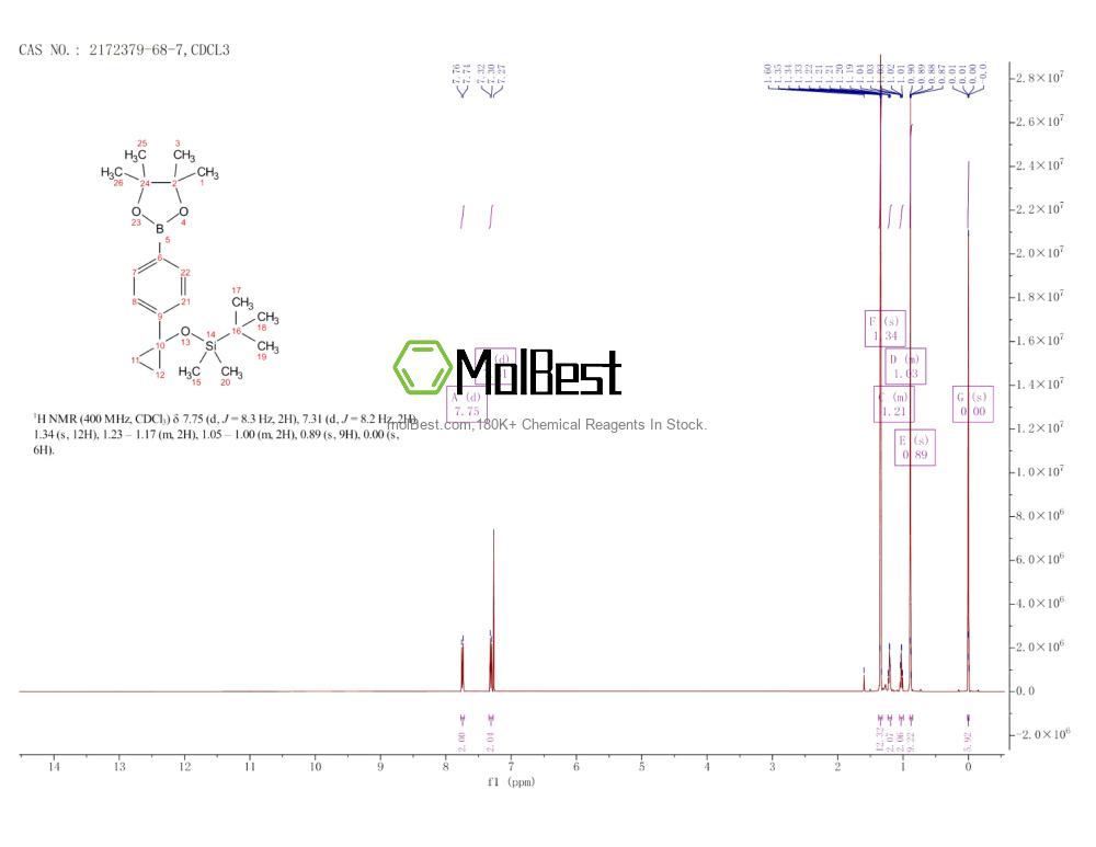 Physical sample testing spectrum (NMR) of 2172379-68-7