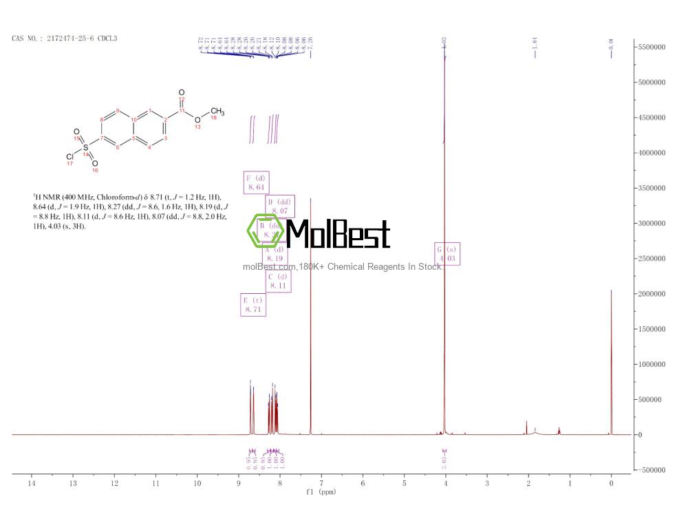 Physical sample testing spectrum (NMR) of 2172474-25-6