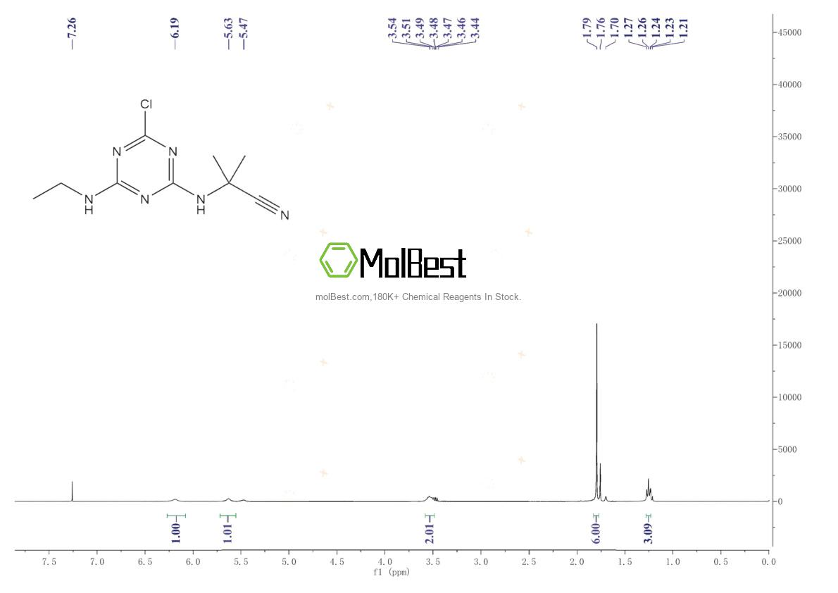 Physical sample testing spectrum (NMR) of 21725-46-2