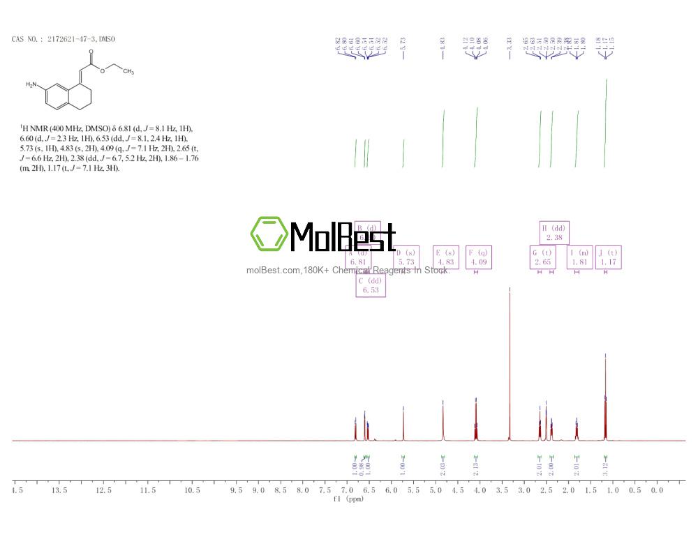 Physical sample testing spectrum (NMR) of 2172621-47-3