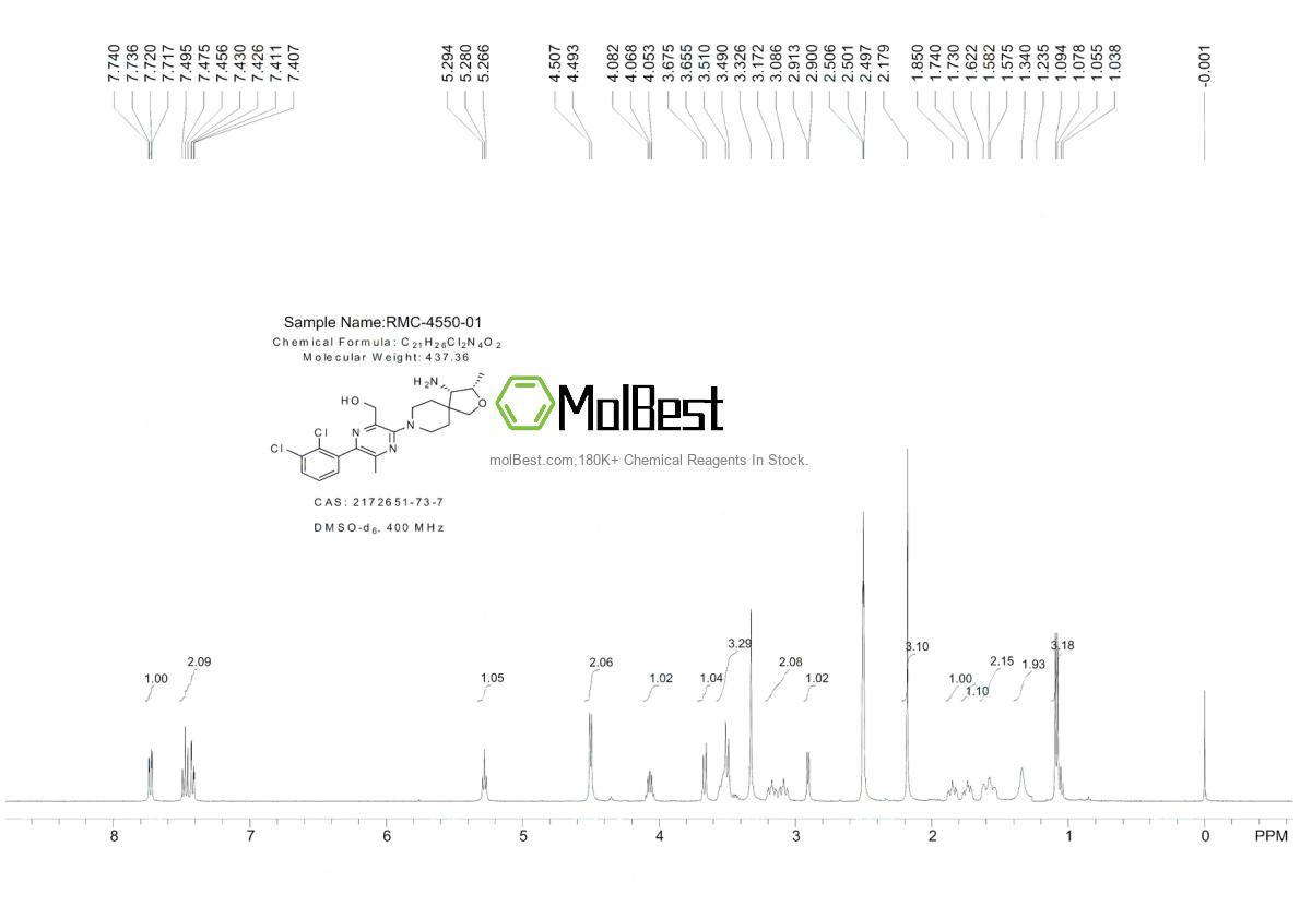 Physical sample testing spectrum (NMR) of 2172651-73-7