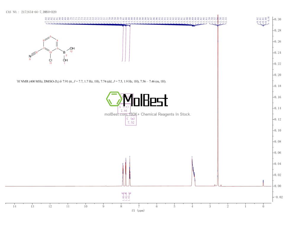 Physical sample testing spectrum (NMR) of 2172654-66-7