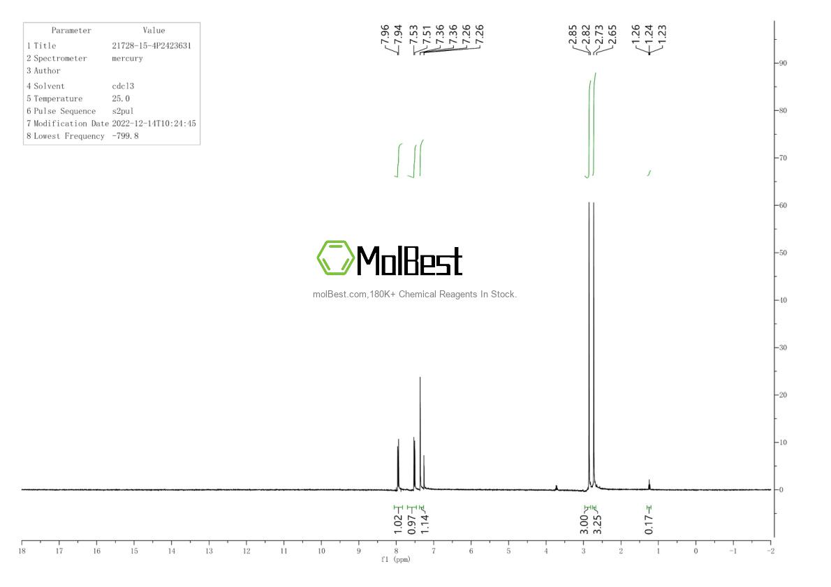 Physical sample testing spectrum (NMR) of 21728-15-4