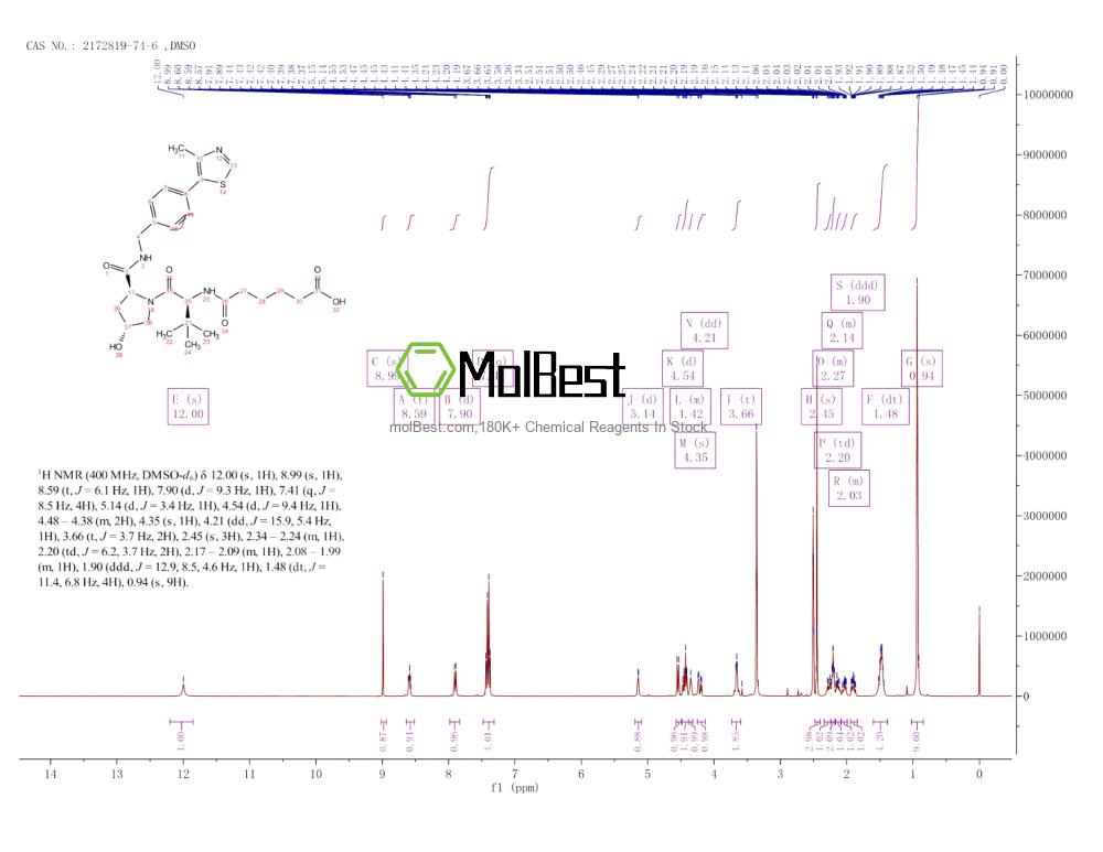 Physical sample testing spectrum (NMR) of 2172819-74-6